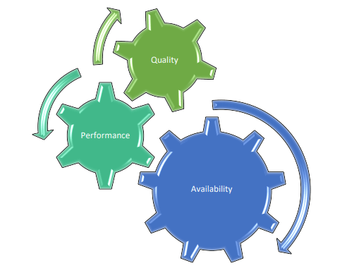 Will Six Sigma Be Relevant For The Future